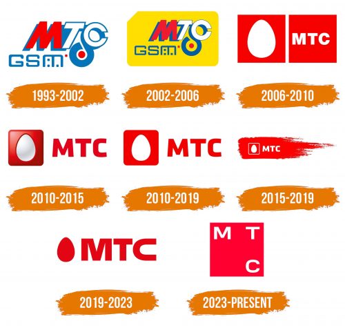 Histoire du logo de MTS