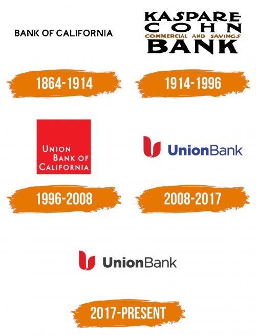 Histoire du logo de MUFG Union Bank