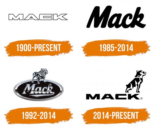 Histoire du logo de Mack