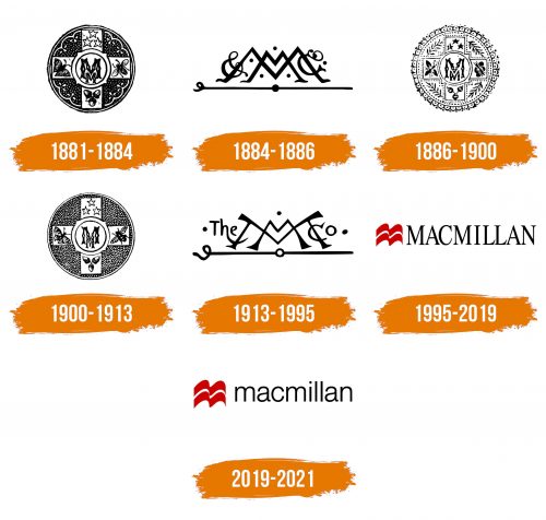 Histoire du logo de Macmillan