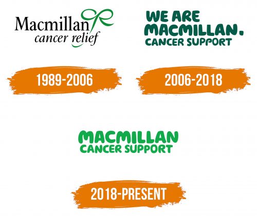 Histoire du logo de Macmillan Cancer Support