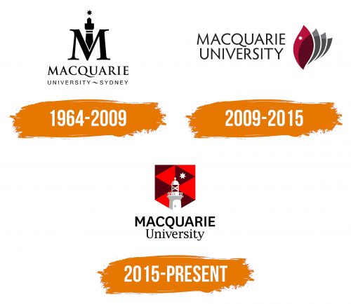 Histoire du logo de Macquarie University