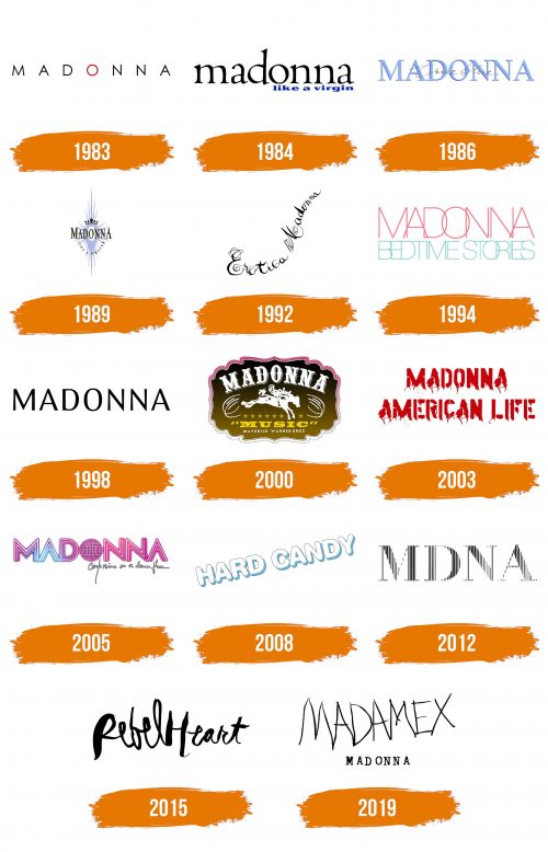 Histoire du logo de Madonna