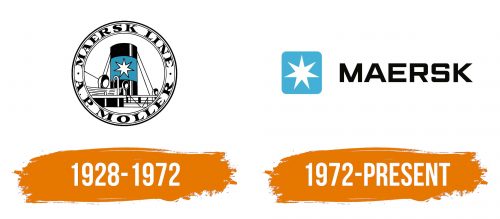 Histoire du logo de Maersk