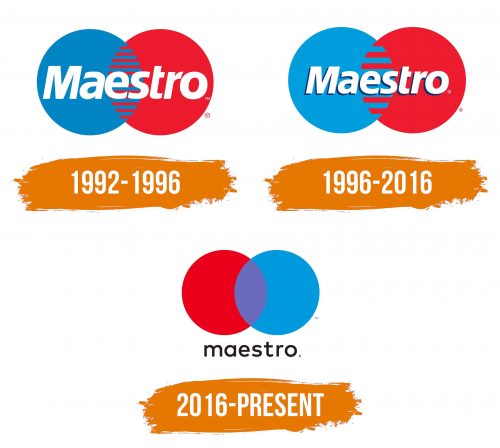 Histoire du logo de Maestro