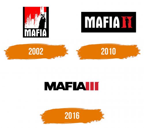Histoire du logo de Mafia