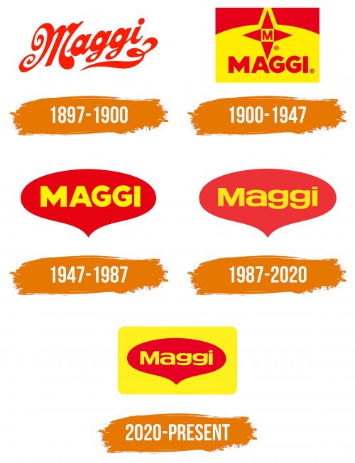 Histoire du logo de Maggi