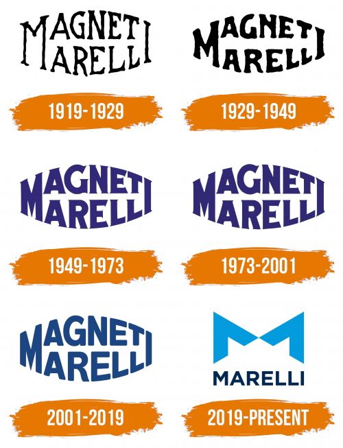 Histoire du logo de Magneti Marelli