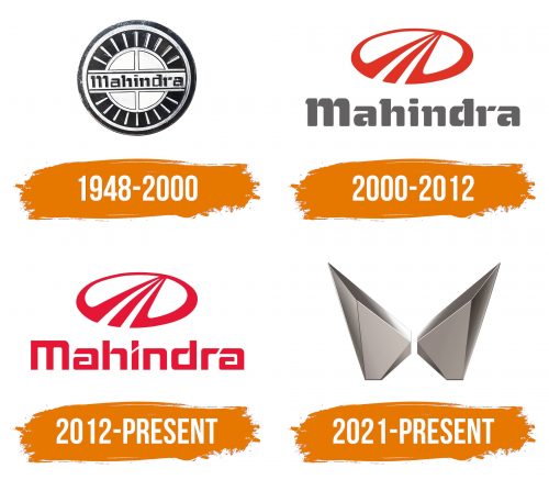 Histoire du logo de Mahindra