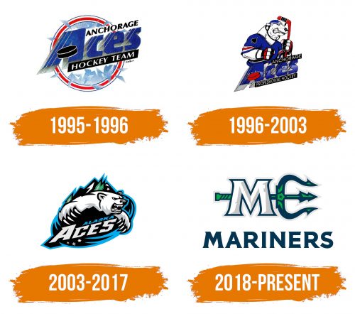 Histoire du logo de Maine Mariners