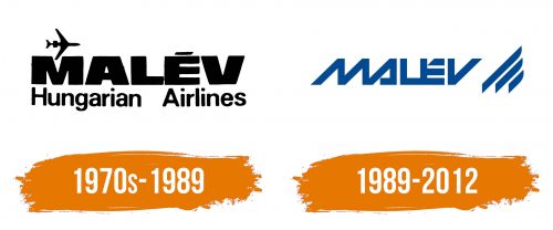 Histoire du logo de Malév Hungarian Airlines