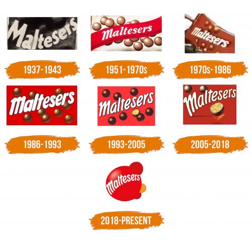 Histoire du logo de Maltesers