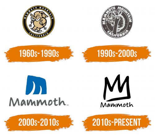 Histoire du logo de Mammoth Mountain