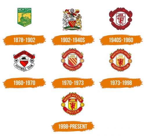 Histoire du logo de Manchester United