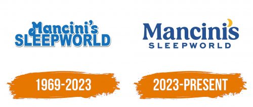 Histoire du logo de Mancinis Sleep World