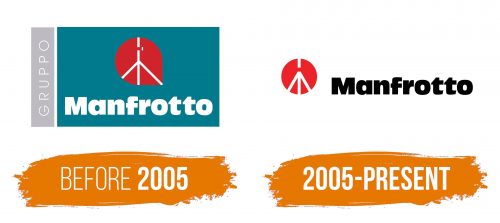 Histoire du logo de Manfrotto