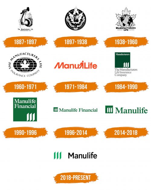 Histoire du logo de Manulife