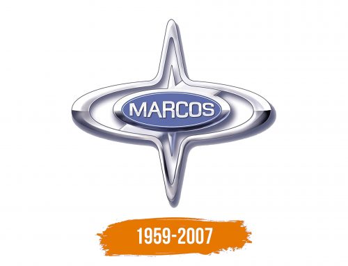Histoire du logo de Marcos