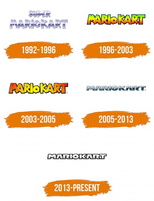 Histoire du logo de Mario Kart