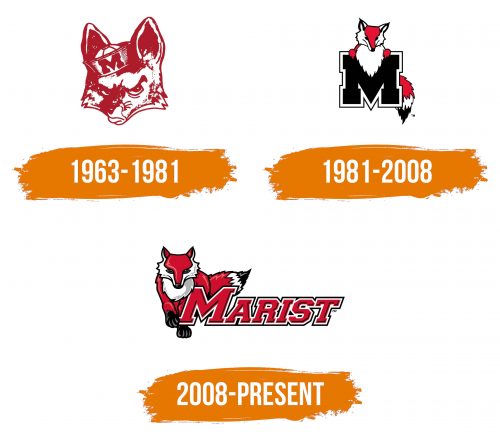 Histoire du logo de Marist Red Foxes
