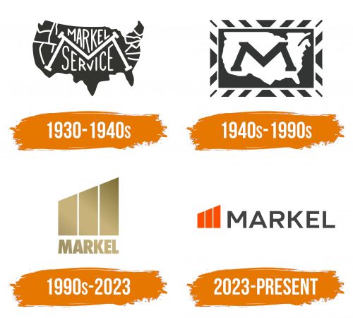 Histoire du logo de Markel