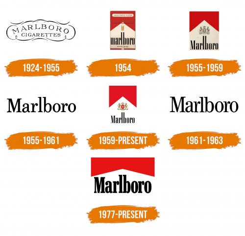 Histoire du logo de Marlboro