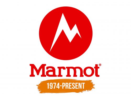 Histoire du logo de Marmot