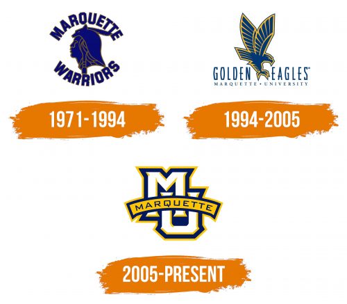 Histoire du logo de Marquette Golden Eagles