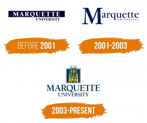 Histoire du logo de Marquette University