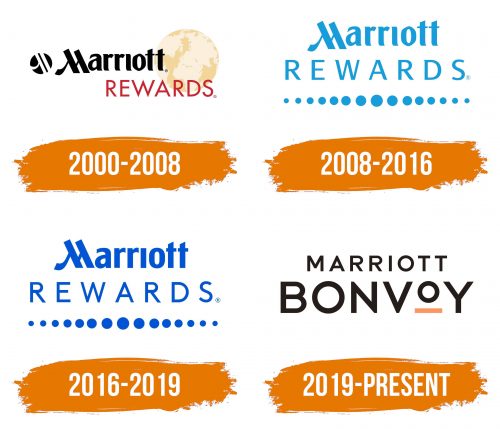 Histoire du logo de Marriott Bonvoy