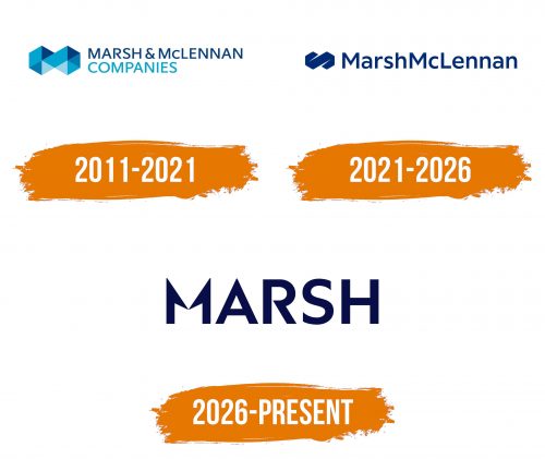 Histoire du logo de Marsh McLennan