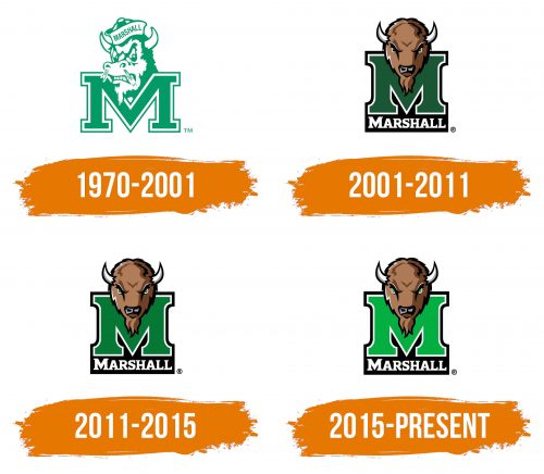 Histoire du logo de Marshall Thundering Herd