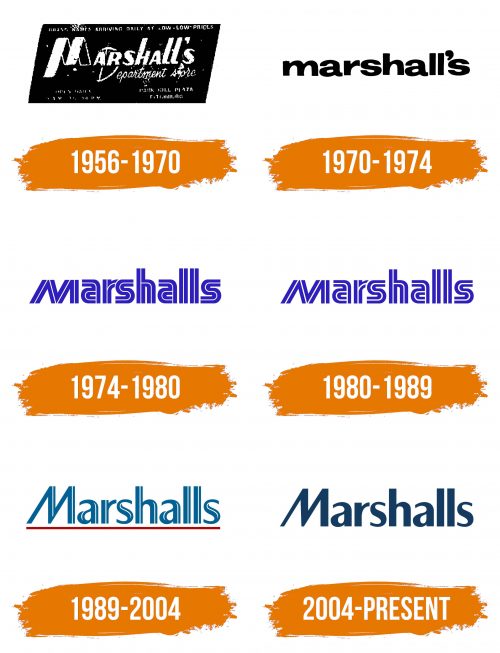 Histoire du logo de Marshalls Inc