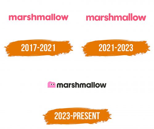 Histoire du logo de Marshmallow
