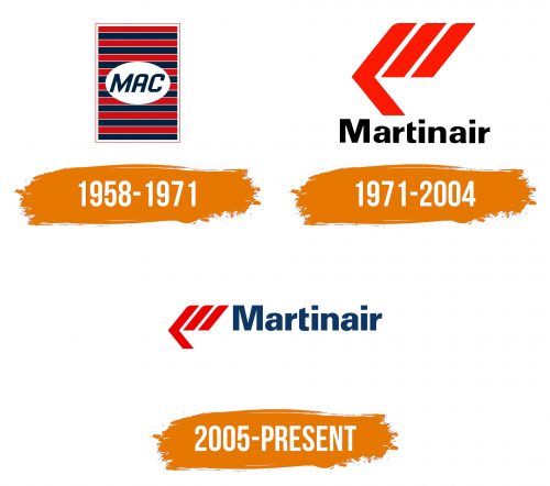 Histoire du logo de Martinair