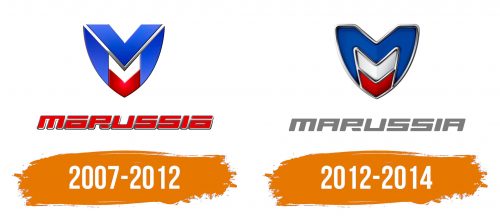 Histoire du logo de Marussia Motors