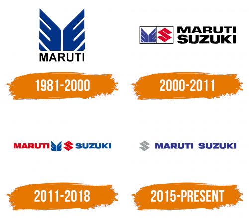 Histoire du logo de Maruti Suzuki