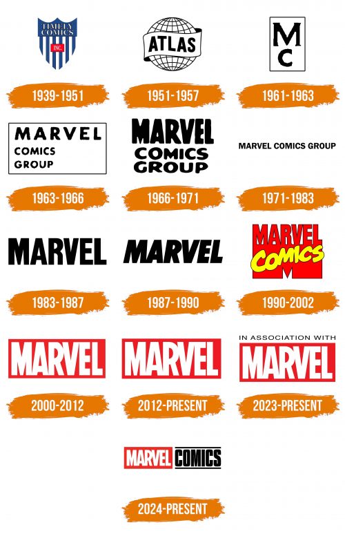 Histoire du logo de Marvel Comics