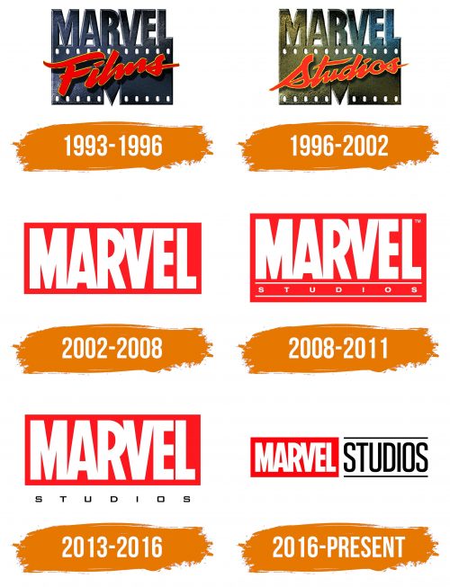 Histoire du logo de Marvel Studios