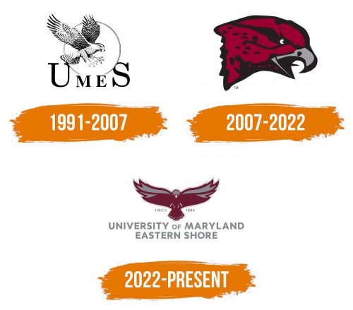 Histoire du logo de Maryland-Eastern Shore Hawks