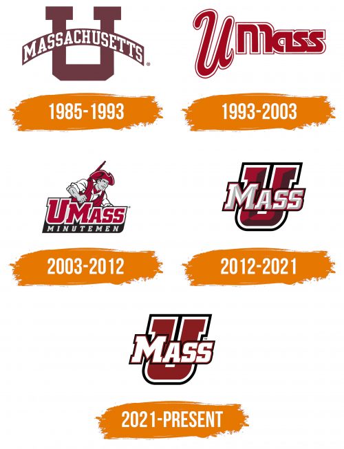 Histoire du logo de Massachusetts Minutemen