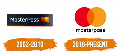 Histoire du logo de Masterpass
