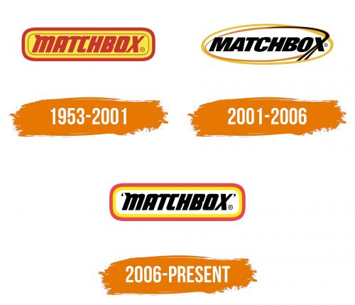 Histoire du logo de Matchbox