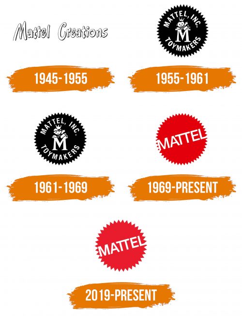 Histoire du logo de Mattel