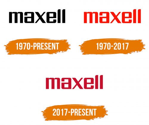 Histoire du logo de Maxell