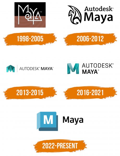 Histoire du logo de Maya