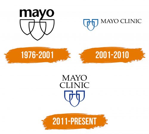 Histoire du logo de Mayo Clinic