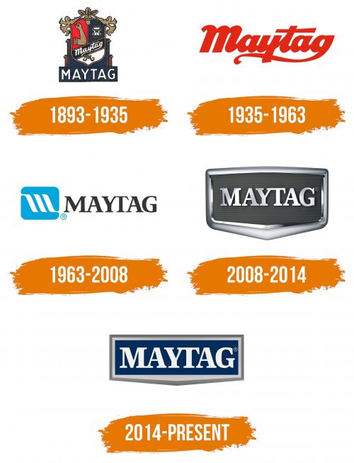 Histoire du logo de Maytag