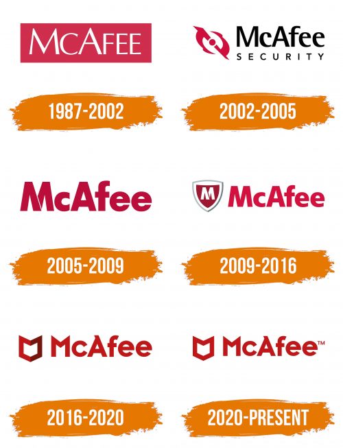 Histoire du logo de McAfee