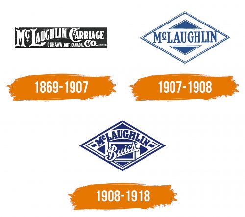 Histoire du logo de McLaughlin